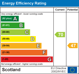 Energy efficiency chart