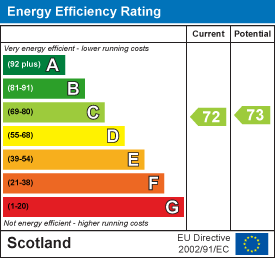 Energy efficiency chart