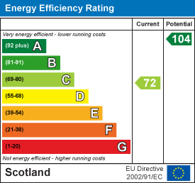 Energy efficiency chart