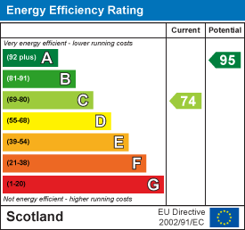 Energy efficiency chart