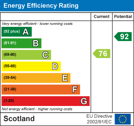 Energy efficiency chart
