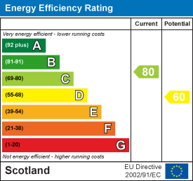 Energy efficiency chart