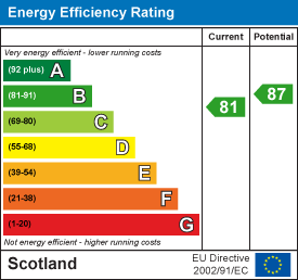 Energy efficiency chart