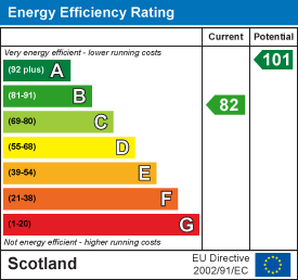 Energy efficiency chart
