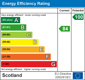 Energy efficiency chart