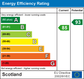 Energy efficiency chart
