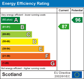 Energy efficiency chart