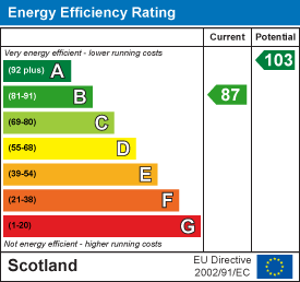 Energy efficiency chart
