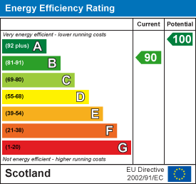 Energy efficiency chart