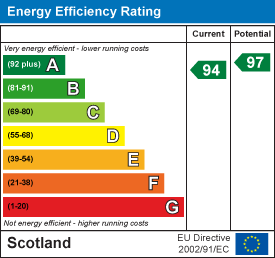 Energy efficiency chart