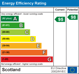 Energy efficiency chart
