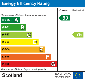 Energy efficiency chart