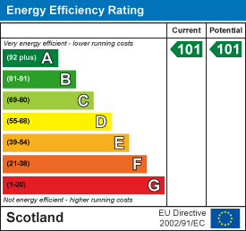 Energy efficiency chart