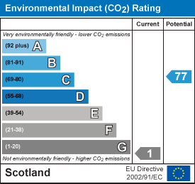 Environmental impact chart
