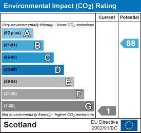 Environmental impact chart