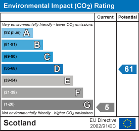 Environmental impact chart