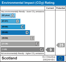 Environmental impact chart
