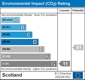 Environmental impact chart