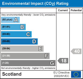 Environmental impact chart