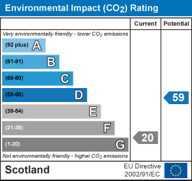 Environmental impact chart