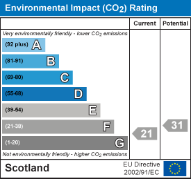 Environmental impact chart