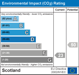 Environmental impact chart