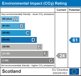 Environmental impact chart