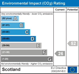Environmental impact chart