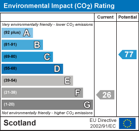 Environmental impact chart
