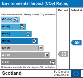 Environmental impact chart