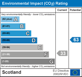 Environmental impact chart