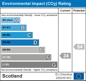 Environmental impact chart