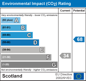 Environmental impact chart