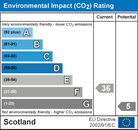 Environmental impact chart