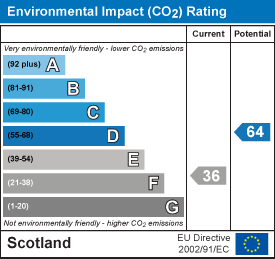 Environmental impact chart