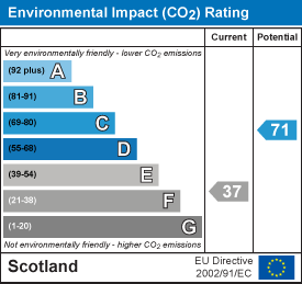 Environmental impact chart