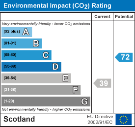 Environmental impact chart