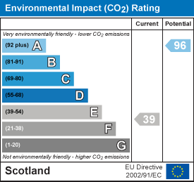 Environmental impact chart