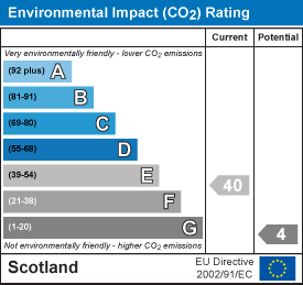 Environmental impact chart