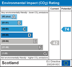 Environmental impact chart