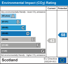 Environmental impact chart