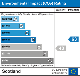 Environmental impact chart