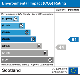 Environmental impact chart