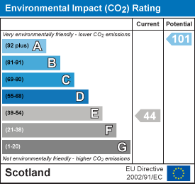 Environmental impact chart