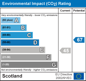 Environmental impact chart