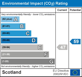 Environmental impact chart