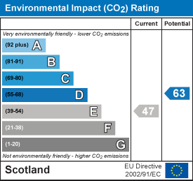 Environmental impact chart