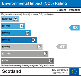 Environmental impact chart