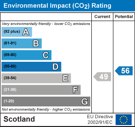 Environmental impact chart