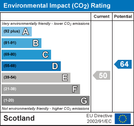 Environmental impact chart